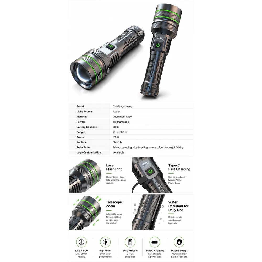 Super Bright 1000 Lumens Tactical LED Flashlight