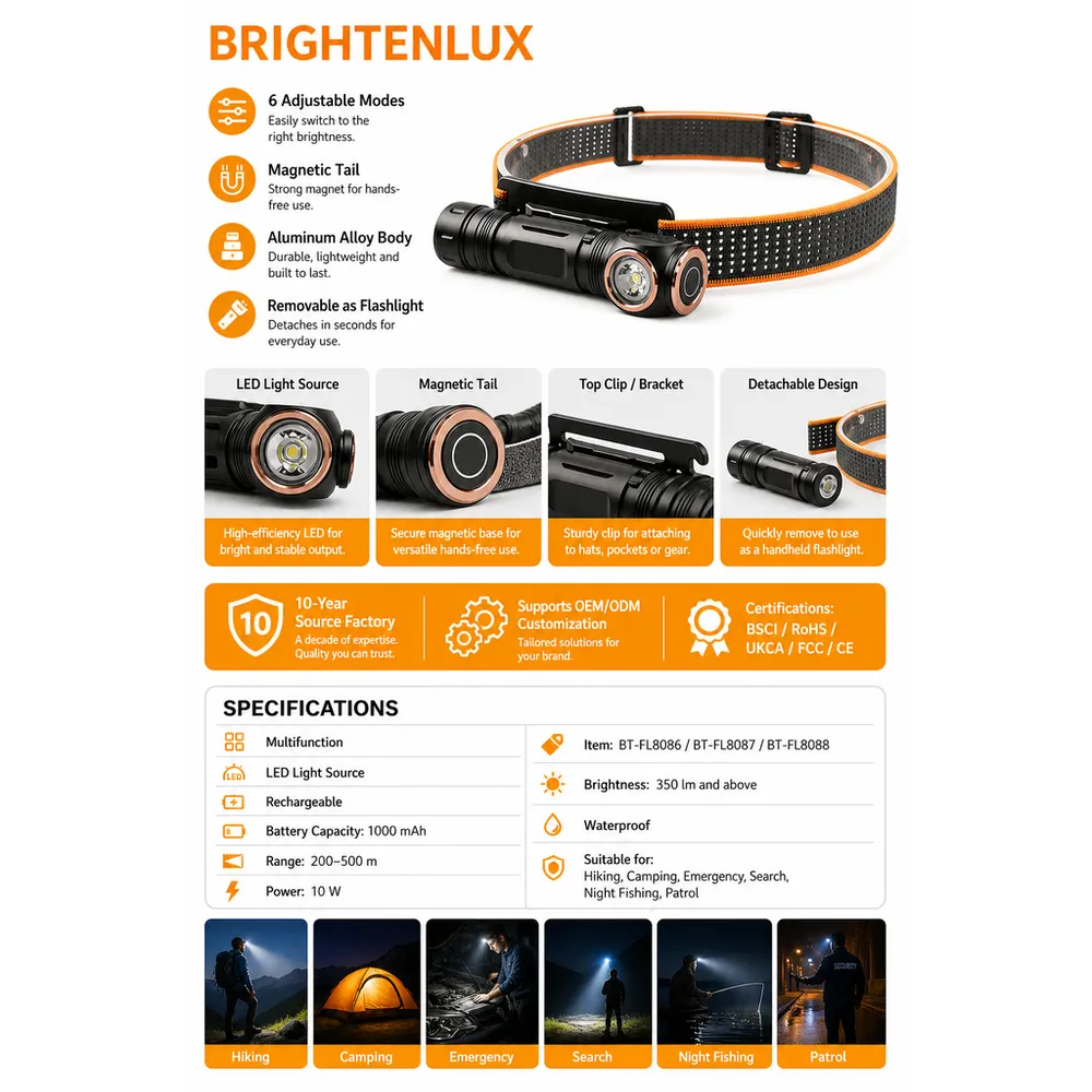 Outdoor Super Bright Motion Sensor LED Headlamp-Camping