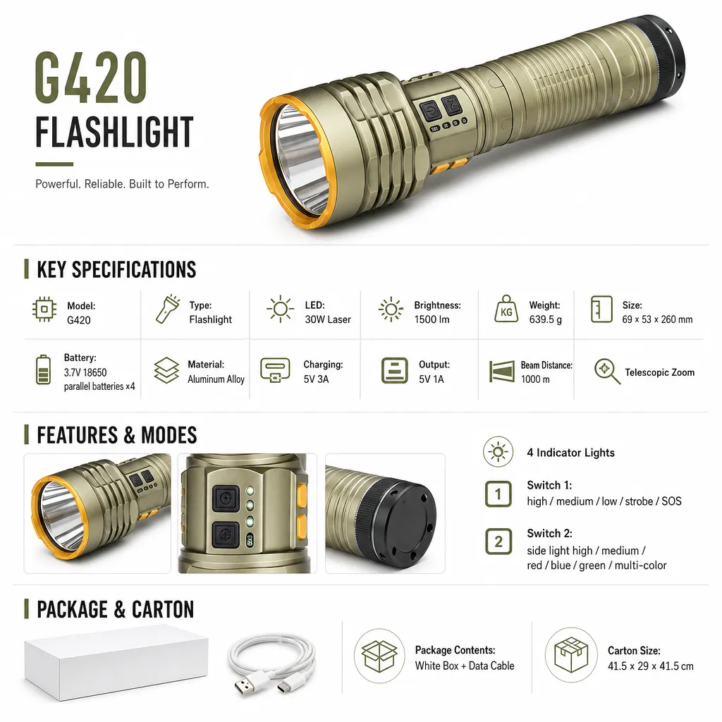 G420 Rechargeable Laser Flashlight Zoomable Tactical Torch