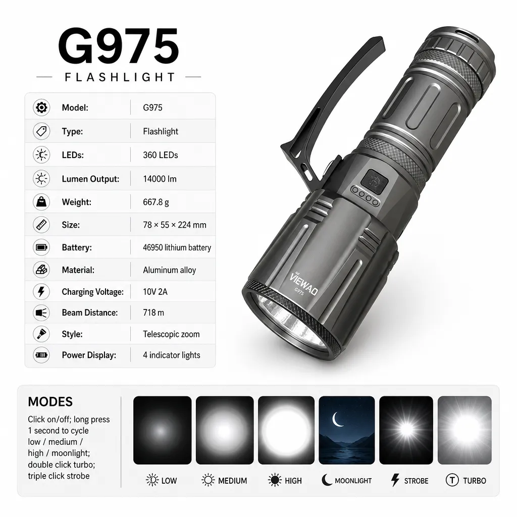 G975 14000 lm Rechargeable Telescopic Zoom Aluminum Alloy LED Flashlight