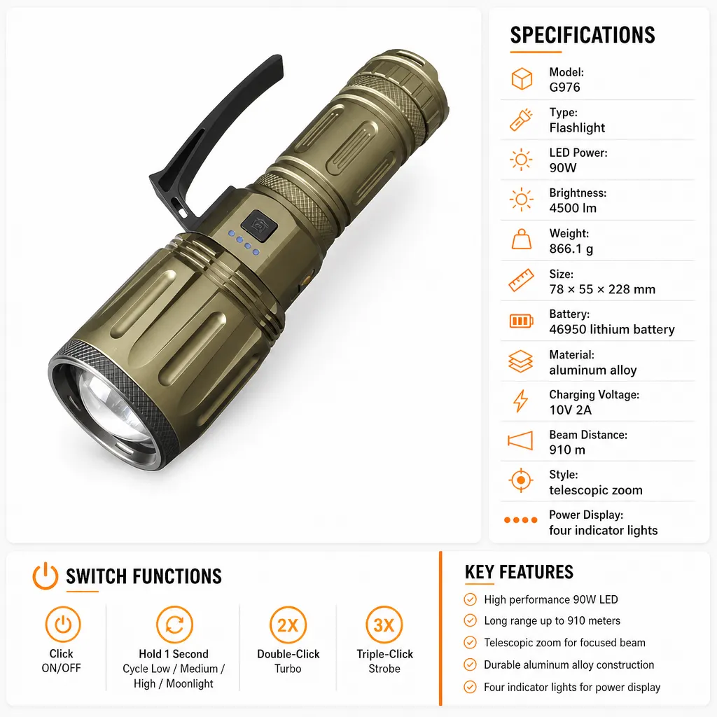 G976 90 W Rechargeable Zoom Flashlight, 4500 lm Aluminum Alloy Torch