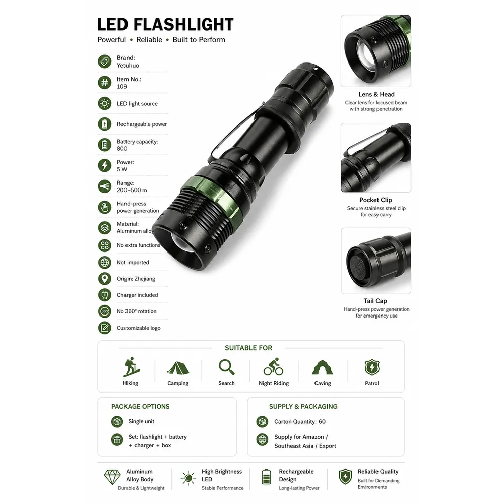 High Lumens Mini LED Flashlight