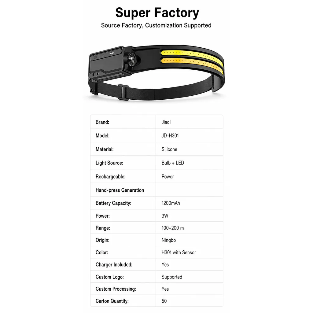 JD-H301 Rechargeable LED Headlamp Motion Sensor COB White Warm Light