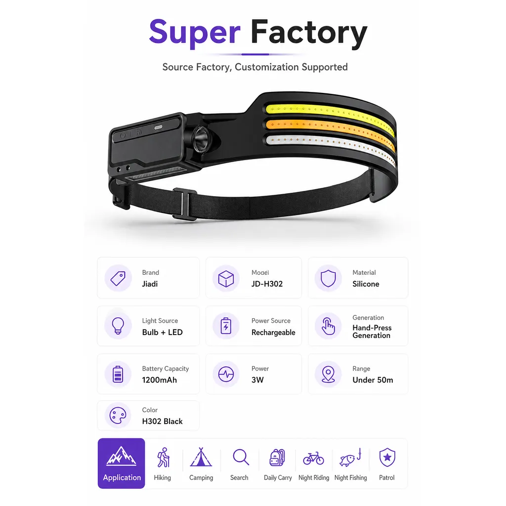 JD-H302 Rechargeable LED Sensor Headlamp Type-C COB White Yellow Red Light
