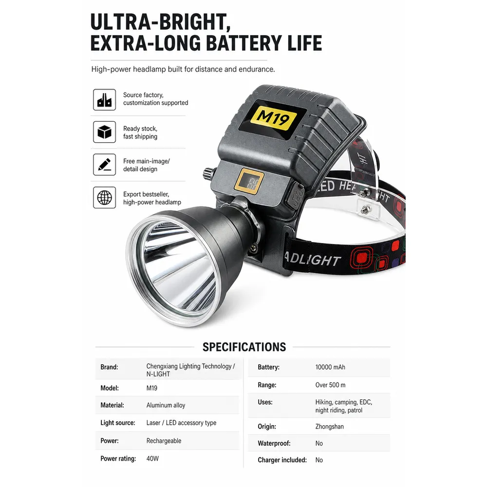 M19 High-Power LED Headlamp