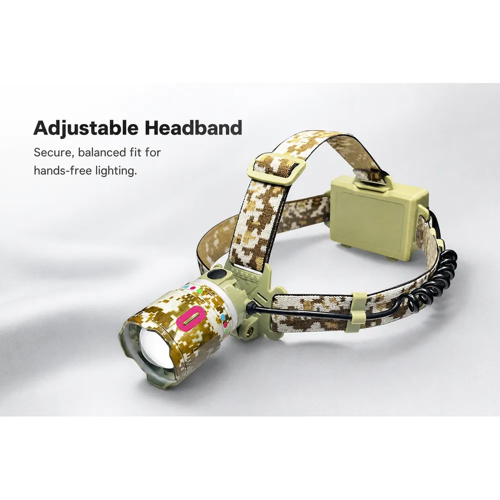 LED Mini Headlamp 2000mAh Lithium-Ion IP54 Waterproof Aluminum