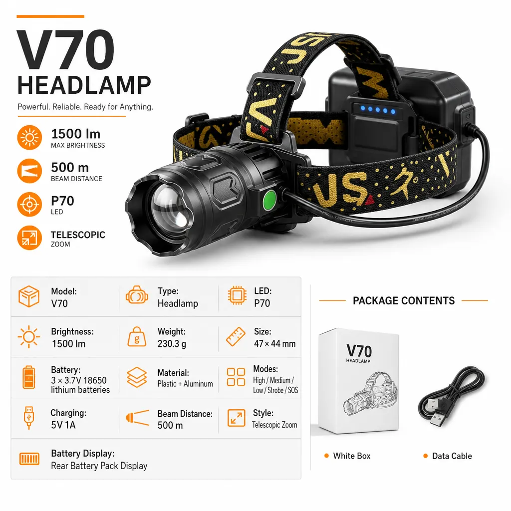 V70 P70 Zoom Headlamp 1000 lm Rechargeable 18650 Battery Headlight